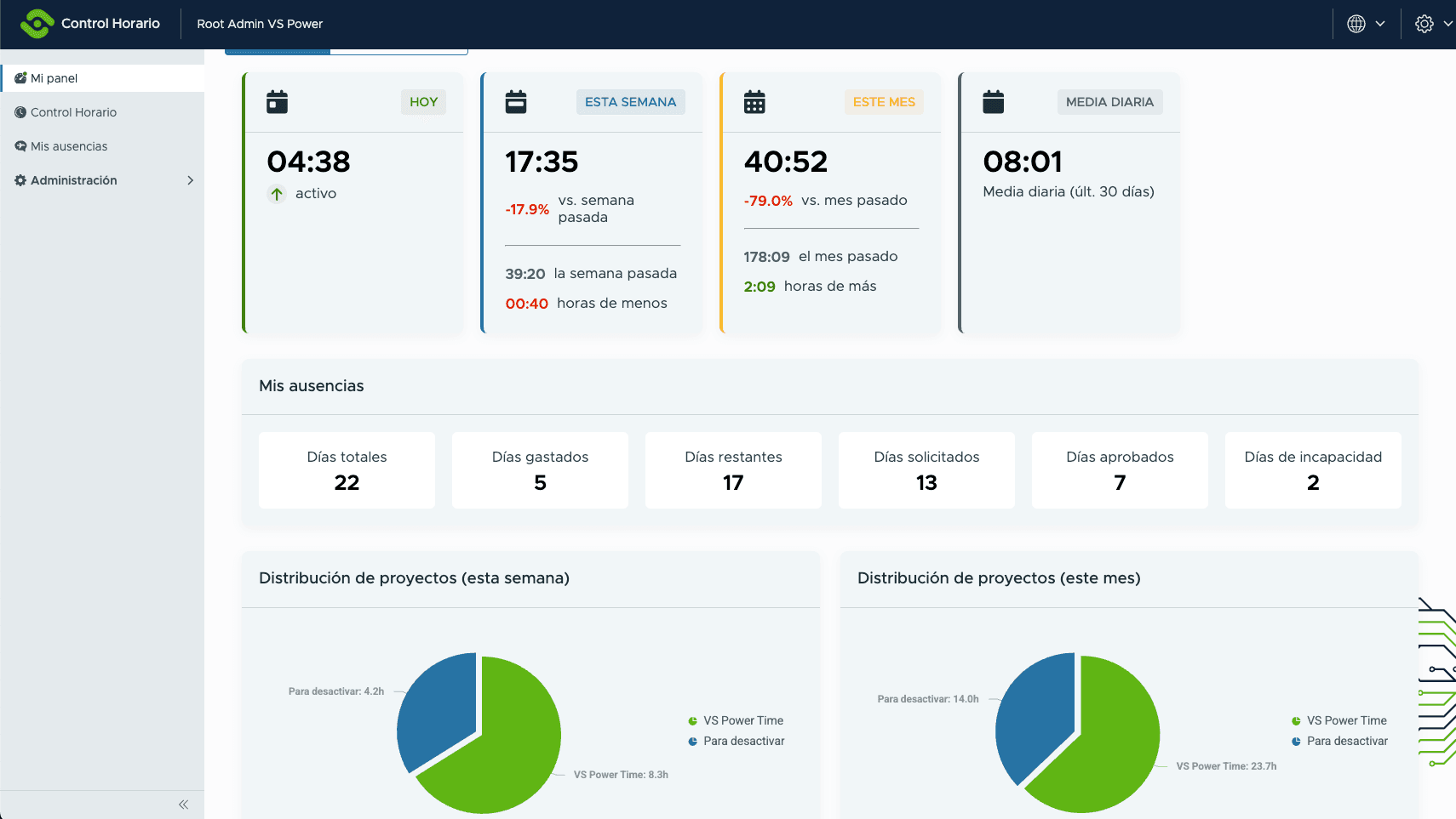 Dashboard de Power.Time